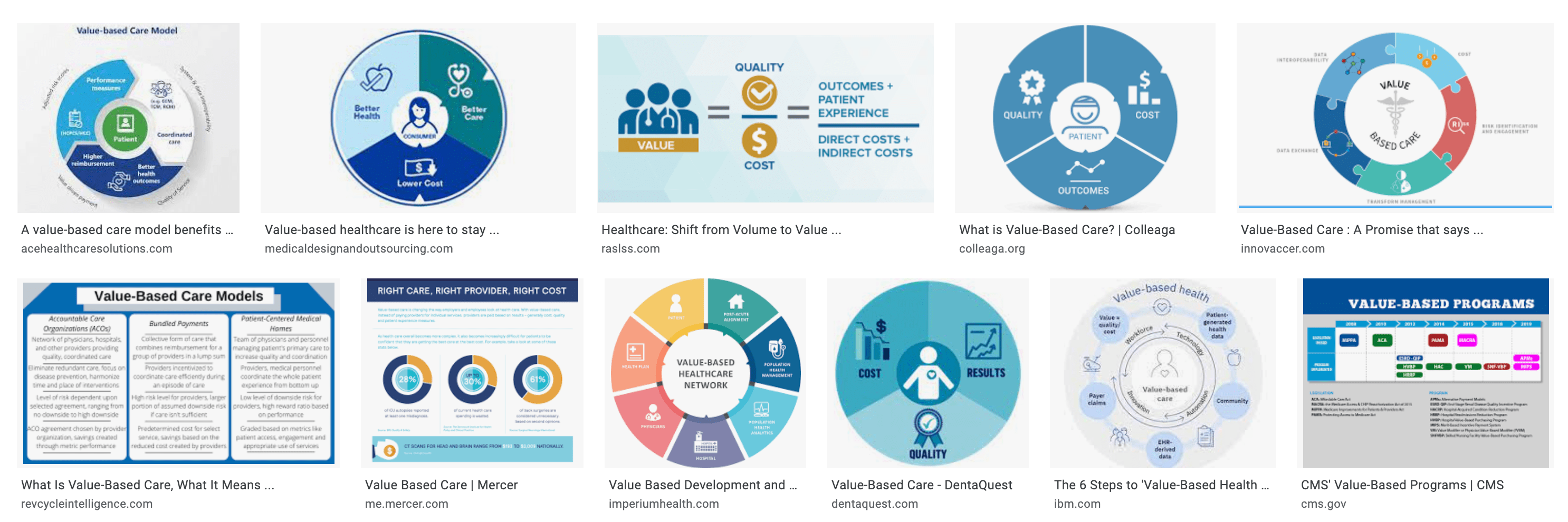 It is important to show a pie chart when talking aboue value-based care. Bonus points for putting a person in the middle.